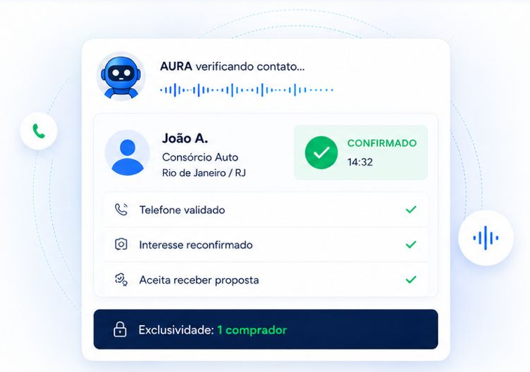 AURA verificando contato, João A., consórcio auto, interesse confirmado, telefone validado, interesse reconfirmado, aceita receber proposta e exclusividade de um comprador